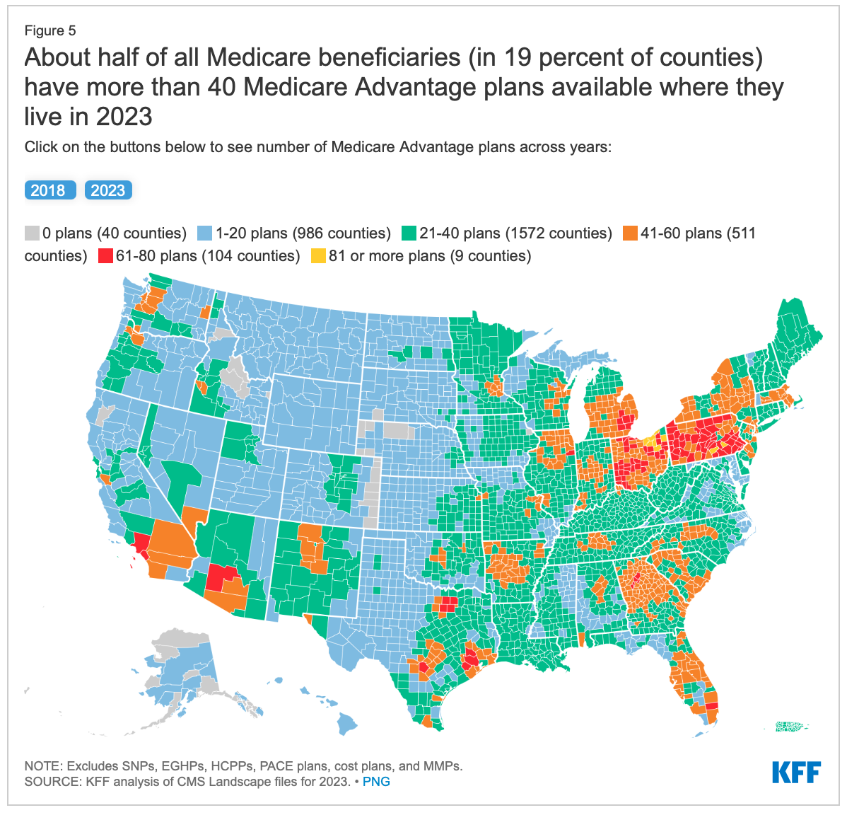 KFF Medicare Chart