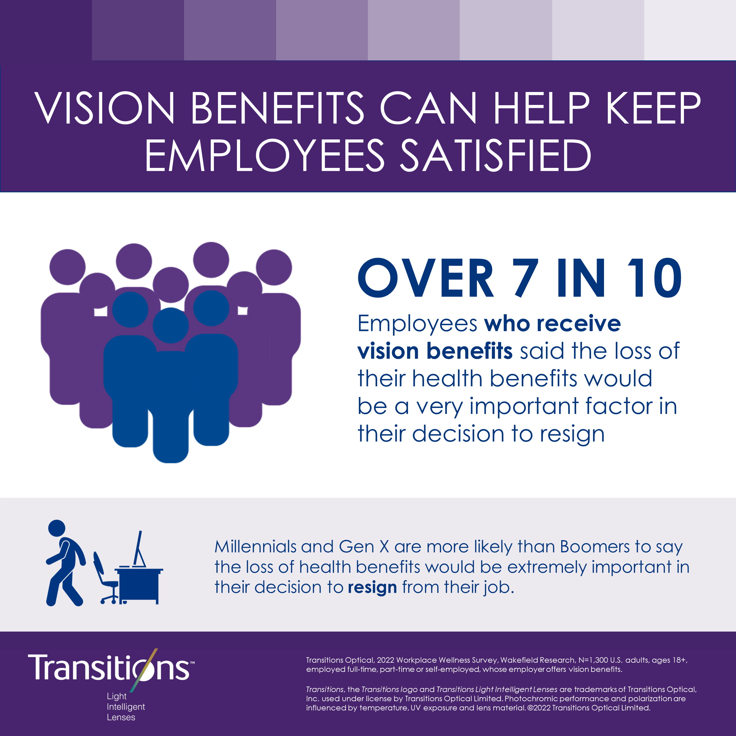 Vision Benefits can Help Keep Employees Satisfied